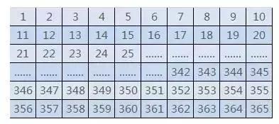 365天存錢法