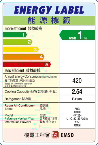 建議盡量挑選擁有機電工程處認證的1級能源標籤家電