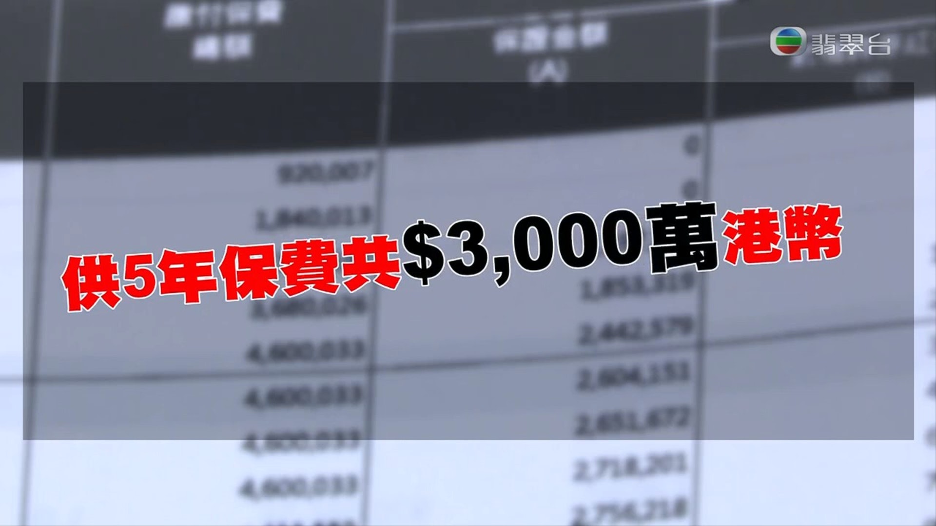 《東張西望》顯示陳彥行每年保費共3千萬。