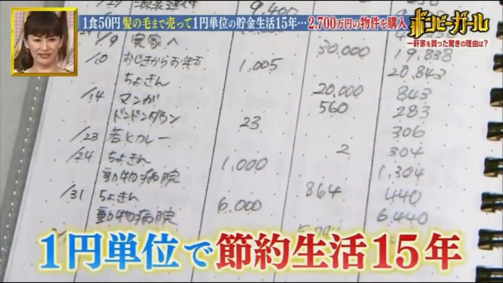 每一項支出及收入都會記帳,連1日圓也會記在簿內