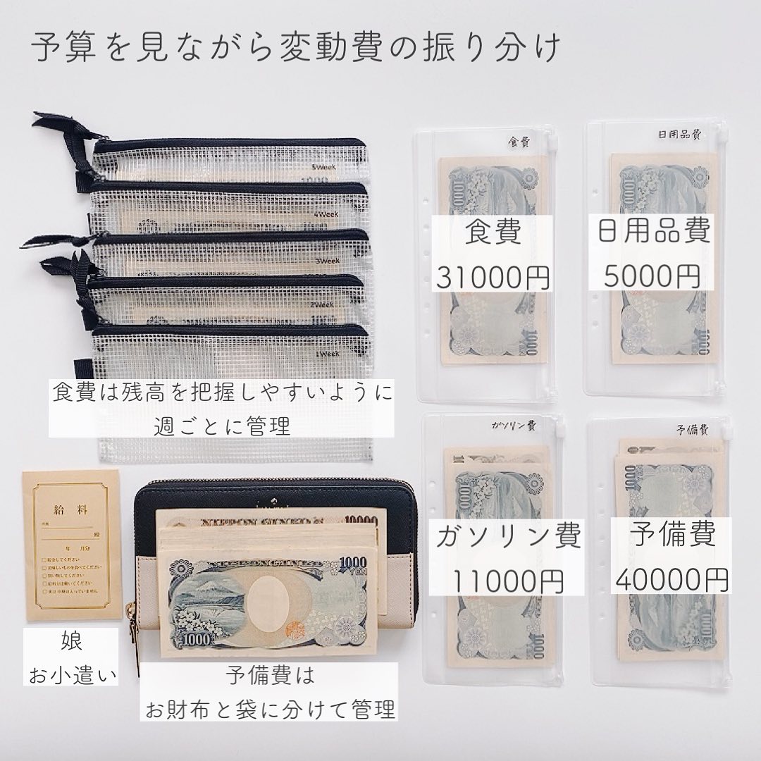 慳錢攻略1:按用途分配預算
