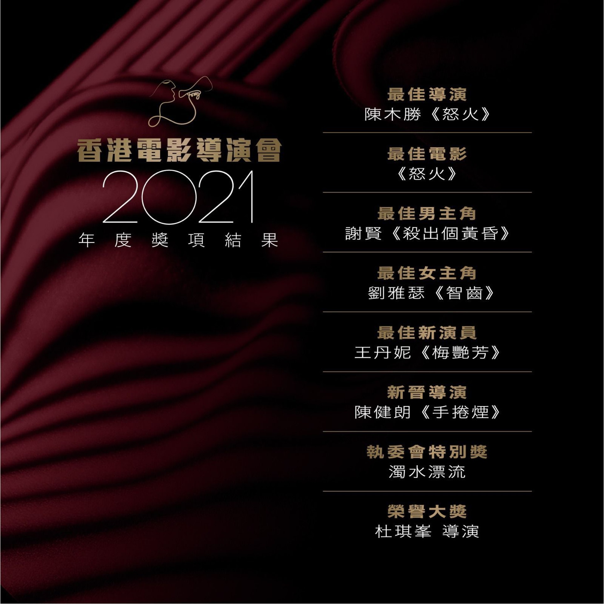 香港電影導演會今日在網上公布電影獎項