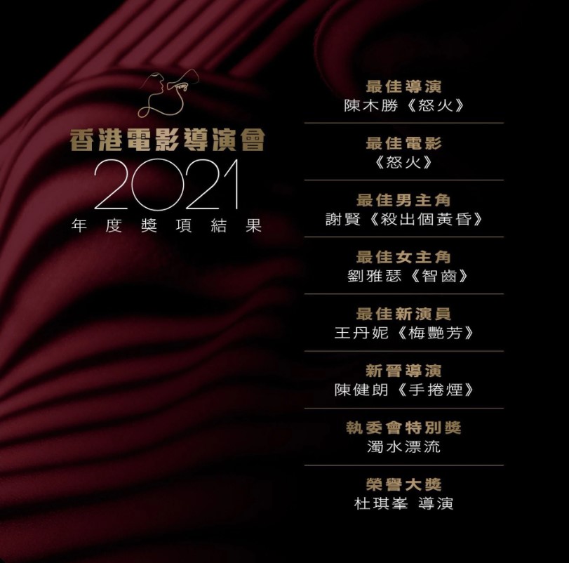 謝賢(四哥)香港電影導演會年度獎項裡稱帝