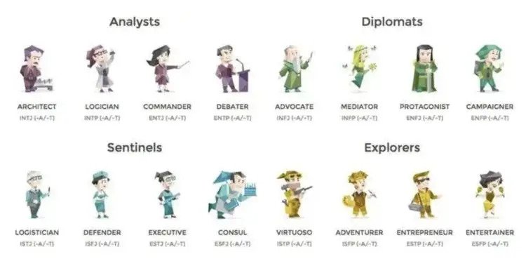 MBTI人格會隨著時間、成長,而有所不同。