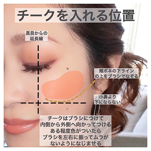 日本化妝師yurika u圖解現代的胭脂畫法。