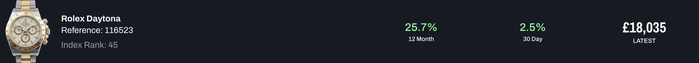 現時二手價為18,035英磅