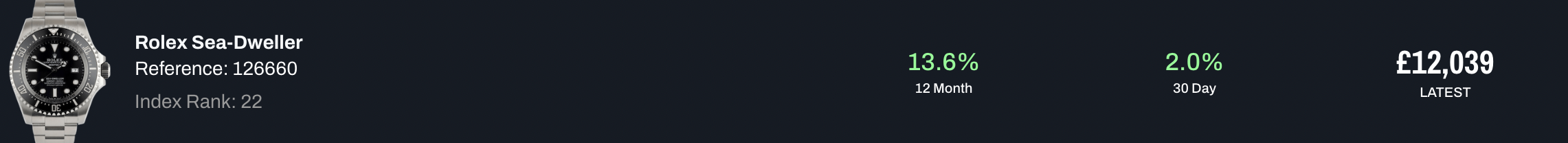 現時索價為12,039英磅