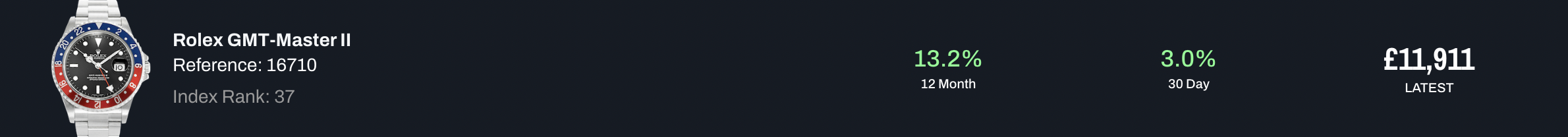 Rolex GMT-Master II 自推出後一直都深受歡迎