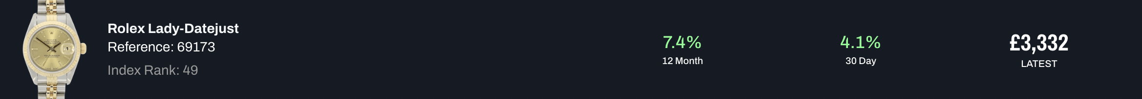 現時二手市價為3,332英磅