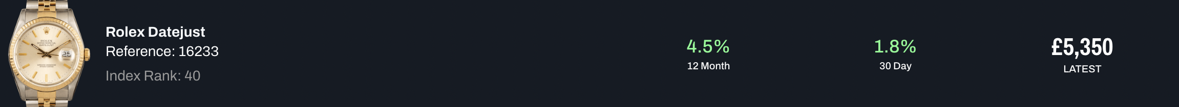 現時索價為5350英磅