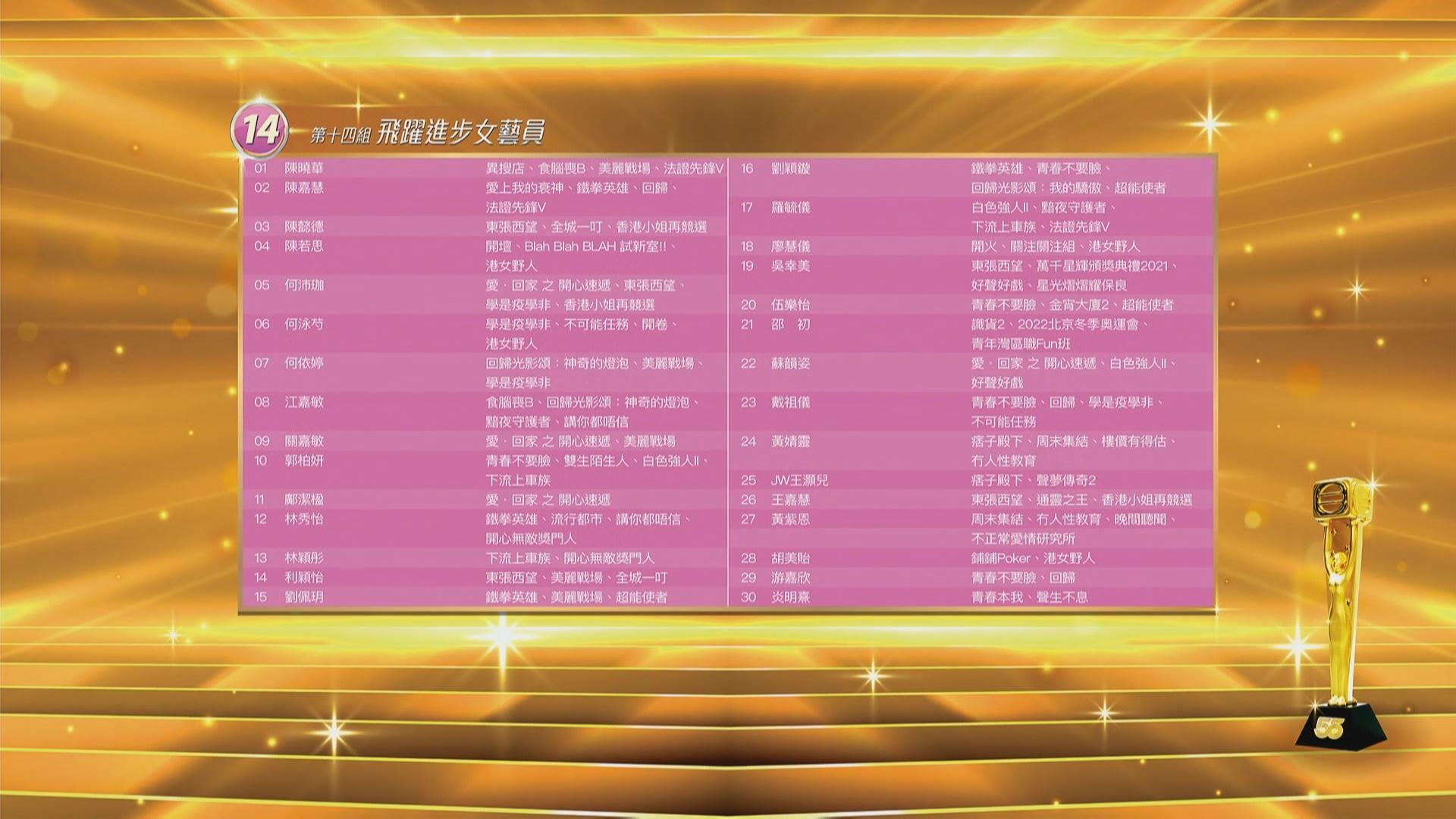《萬千星輝頒獎典禮2022》女飛躍提名名單