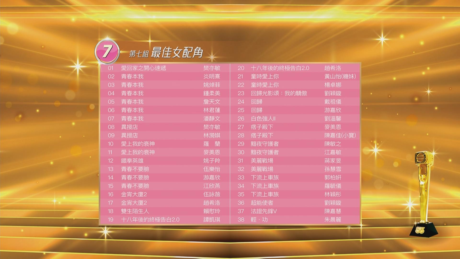 《萬千星輝頒獎典禮2022》最佳女配角提名名單