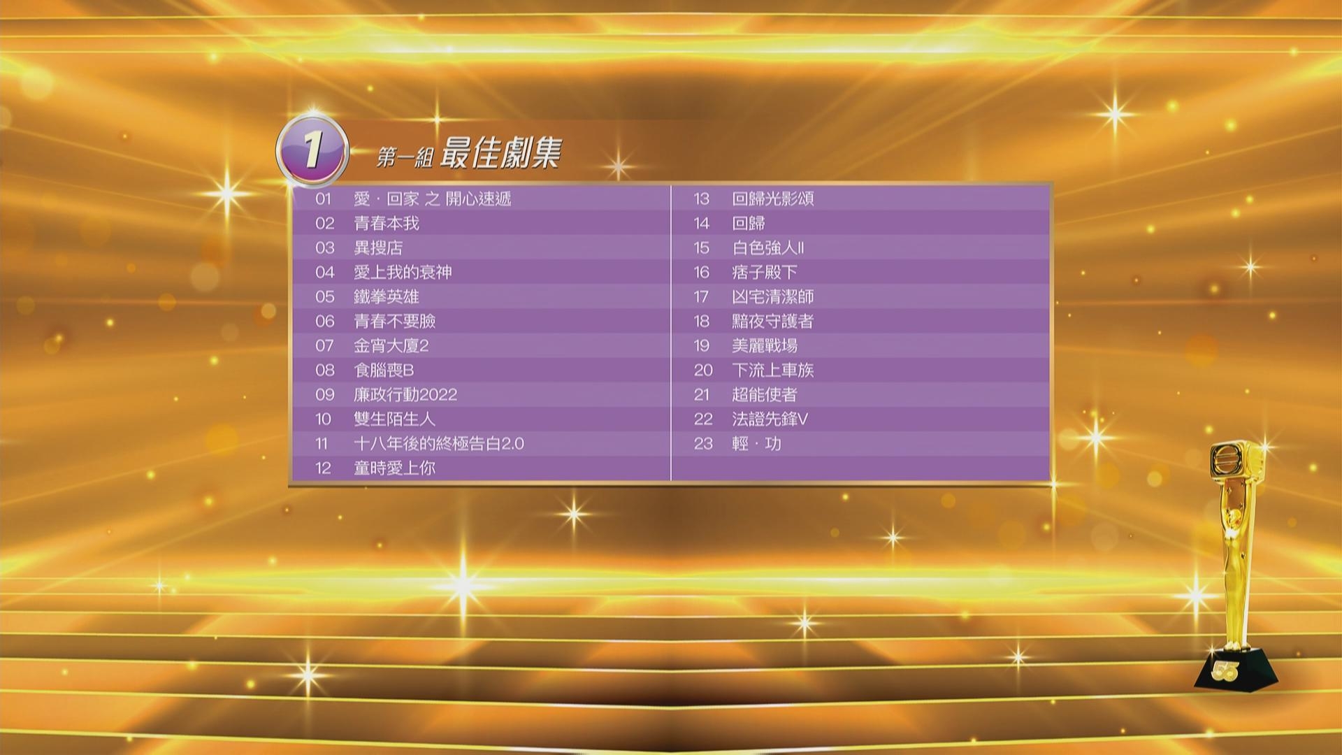 《萬千星輝頒獎典禮2022》最佳劇集提名名單