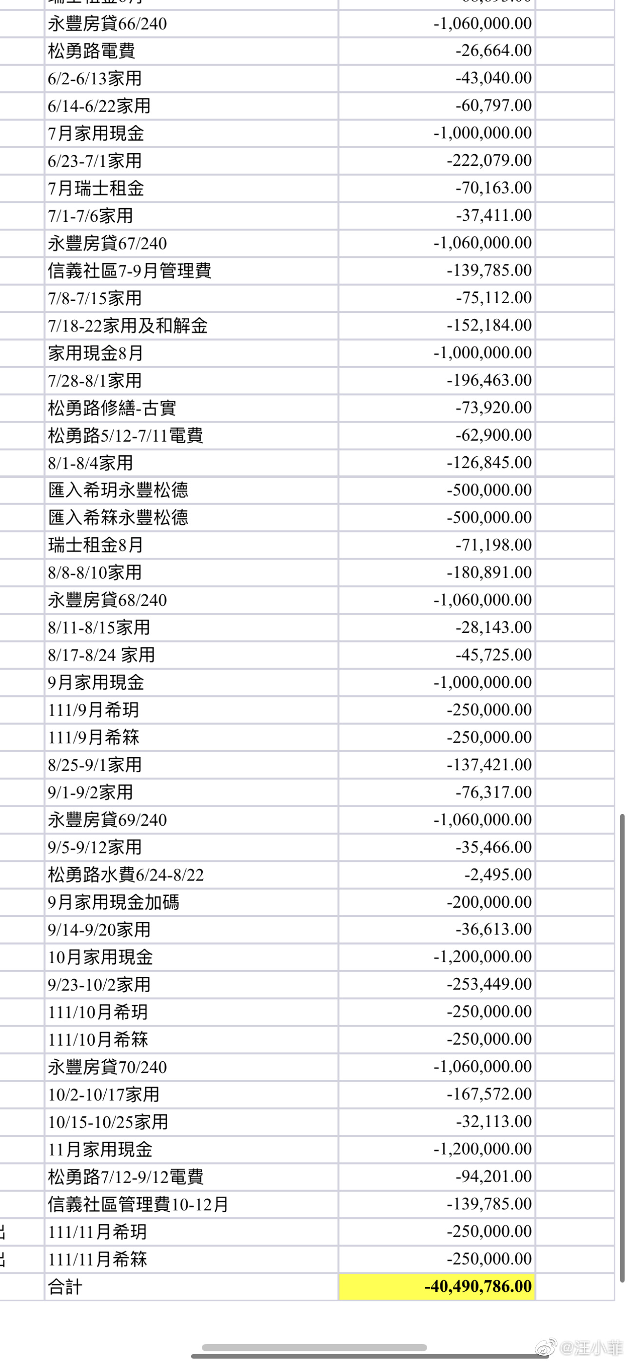 汪小菲公開帳單