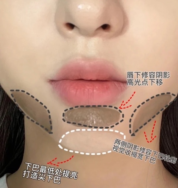 下巴修容術五、萬用修容法