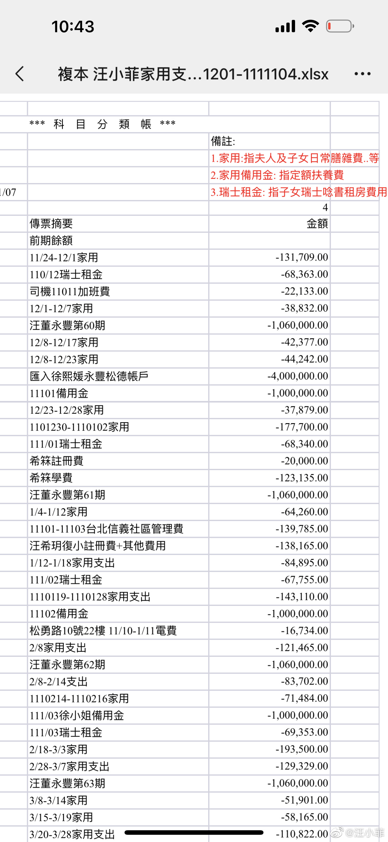 汪小菲公開帳單