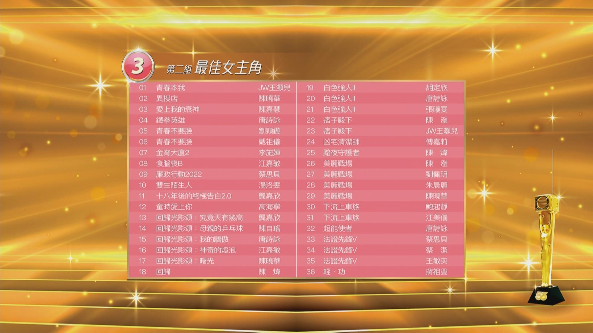 《萬千星輝頒獎典禮2022》最佳女主角提名名單