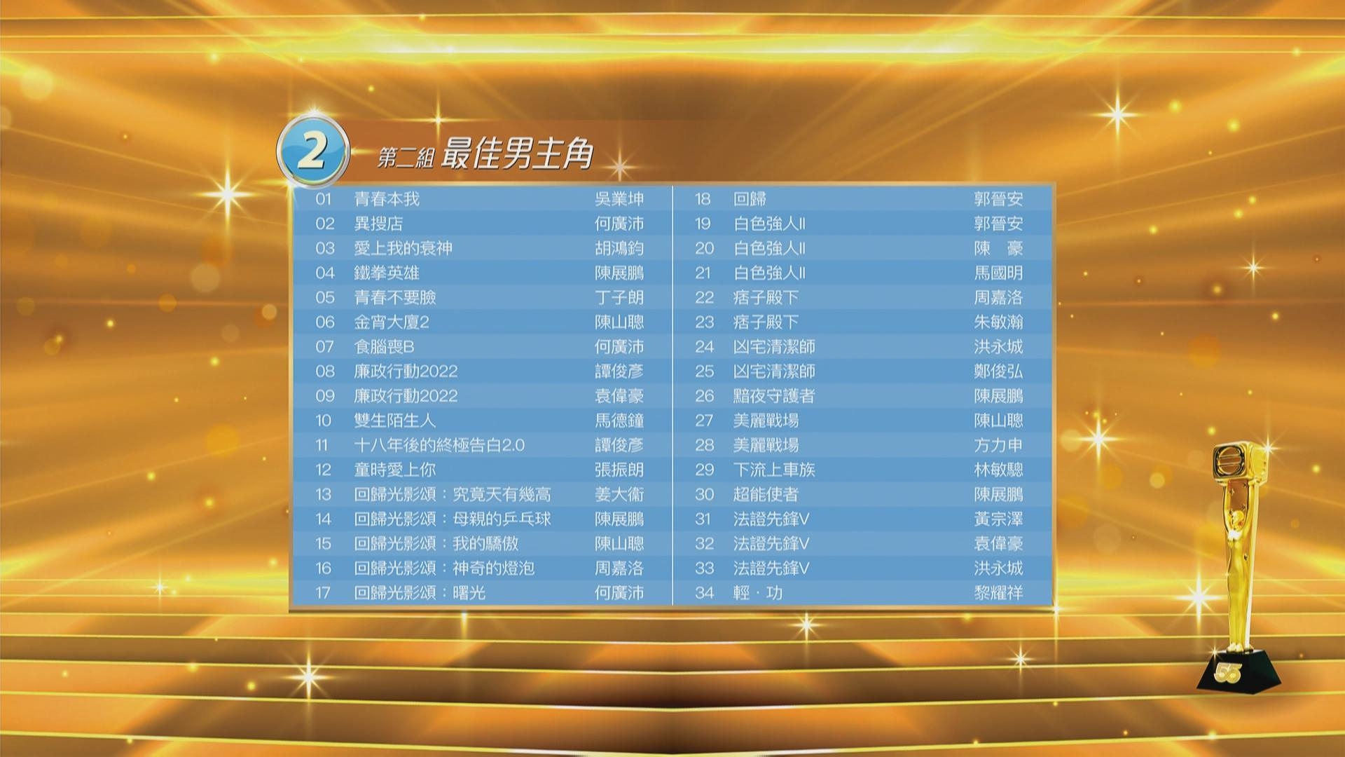 《萬千星輝頒獎典禮2022》最佳男主角提名名單