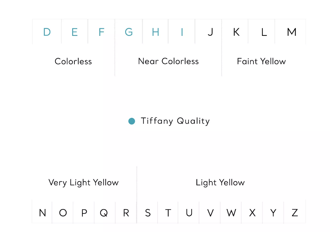 實際上大部分的鑽石或多或少都帶有淡淡的棕色或黃色的天然色調