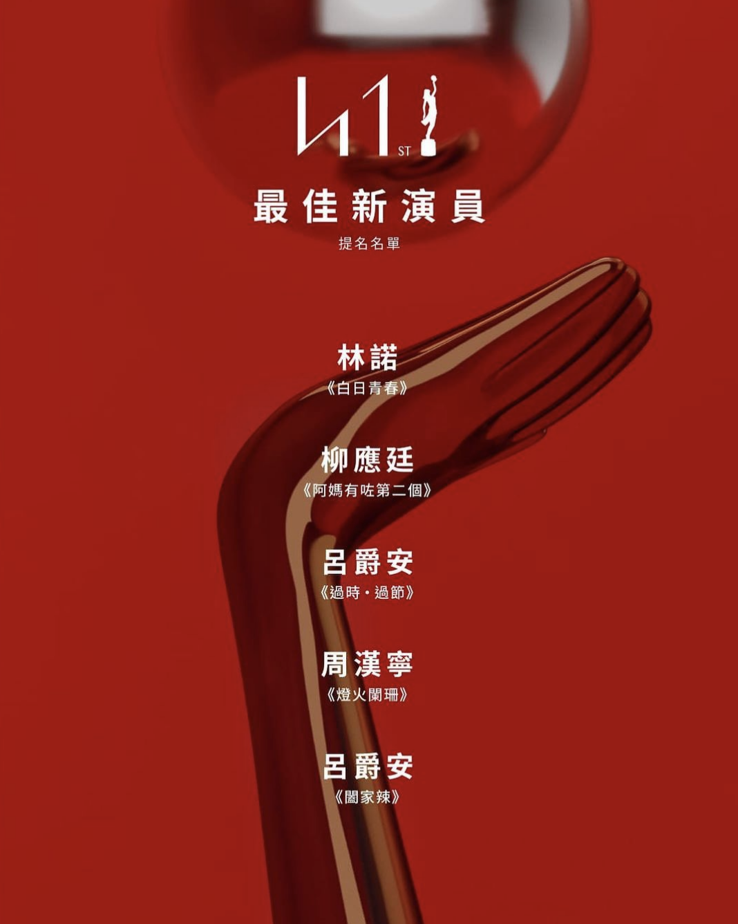 MIRROR呂爵安(Edan)憑電影《闔家辣》及《過時過節》入圍「第41屆香港電影金像奬」最佳新演員