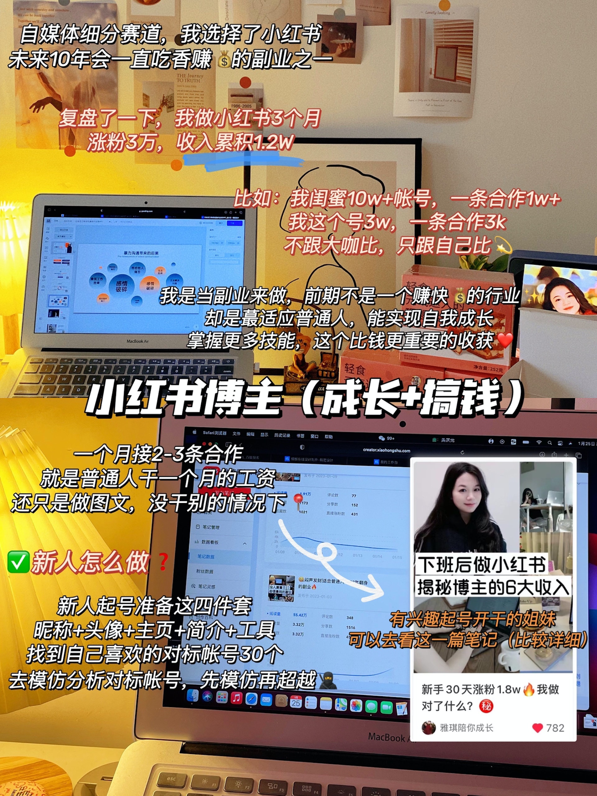 入駐小紅書亦等於入行了自媒體行業，雅琪將小紅書當作副業並從中賺錢。