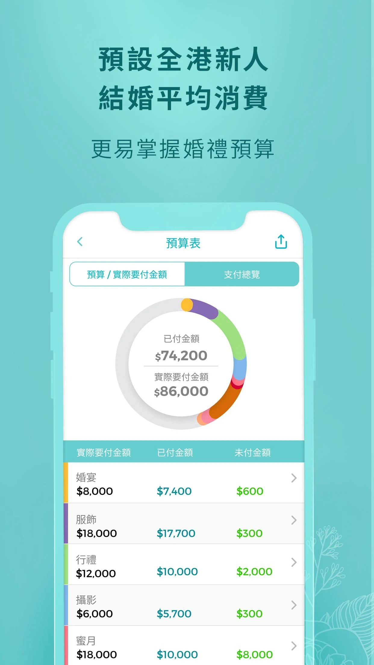 讓準新人更易掌握婚禮預算及確保婚禮不會超支