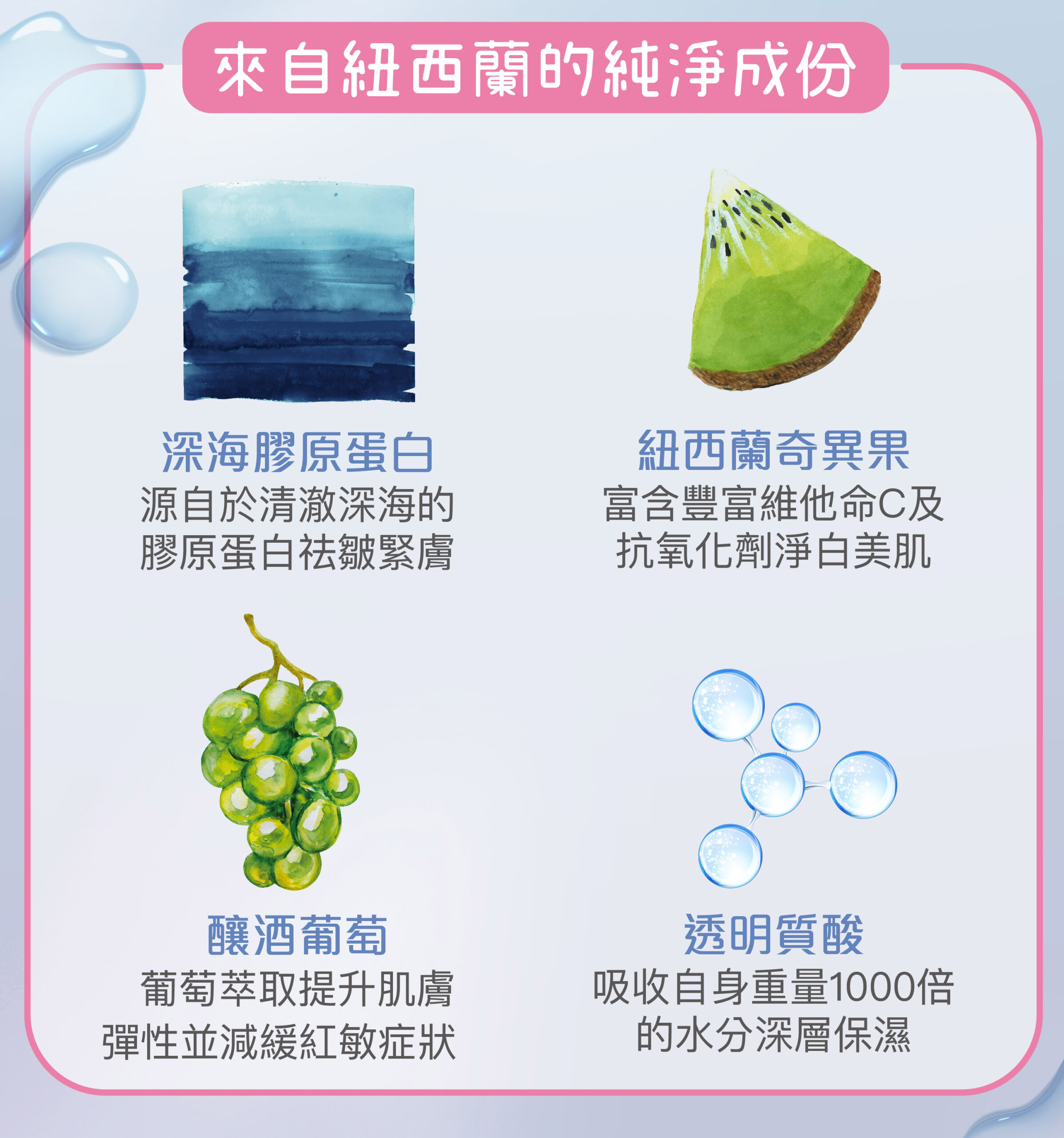 4大天然活性成分,精華濃度超高!