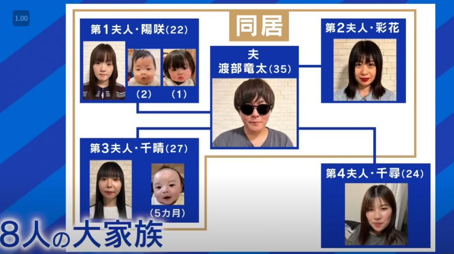 日本軟飯男渡部龍太有4個老婆、3個子女。