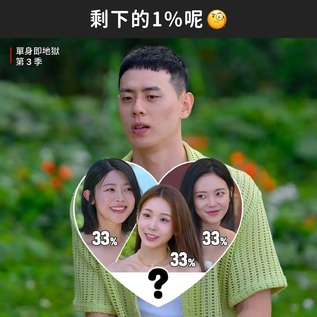 Netflix取笑李官熙，指他喜歡各女生33%的理論，似乎計算誤差，到底還剩下的1%去哪了？