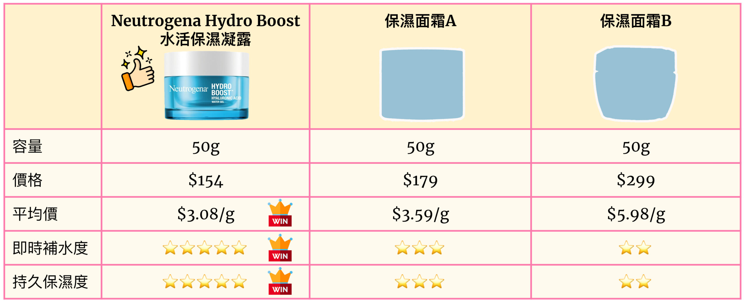 美編實測綜合結果