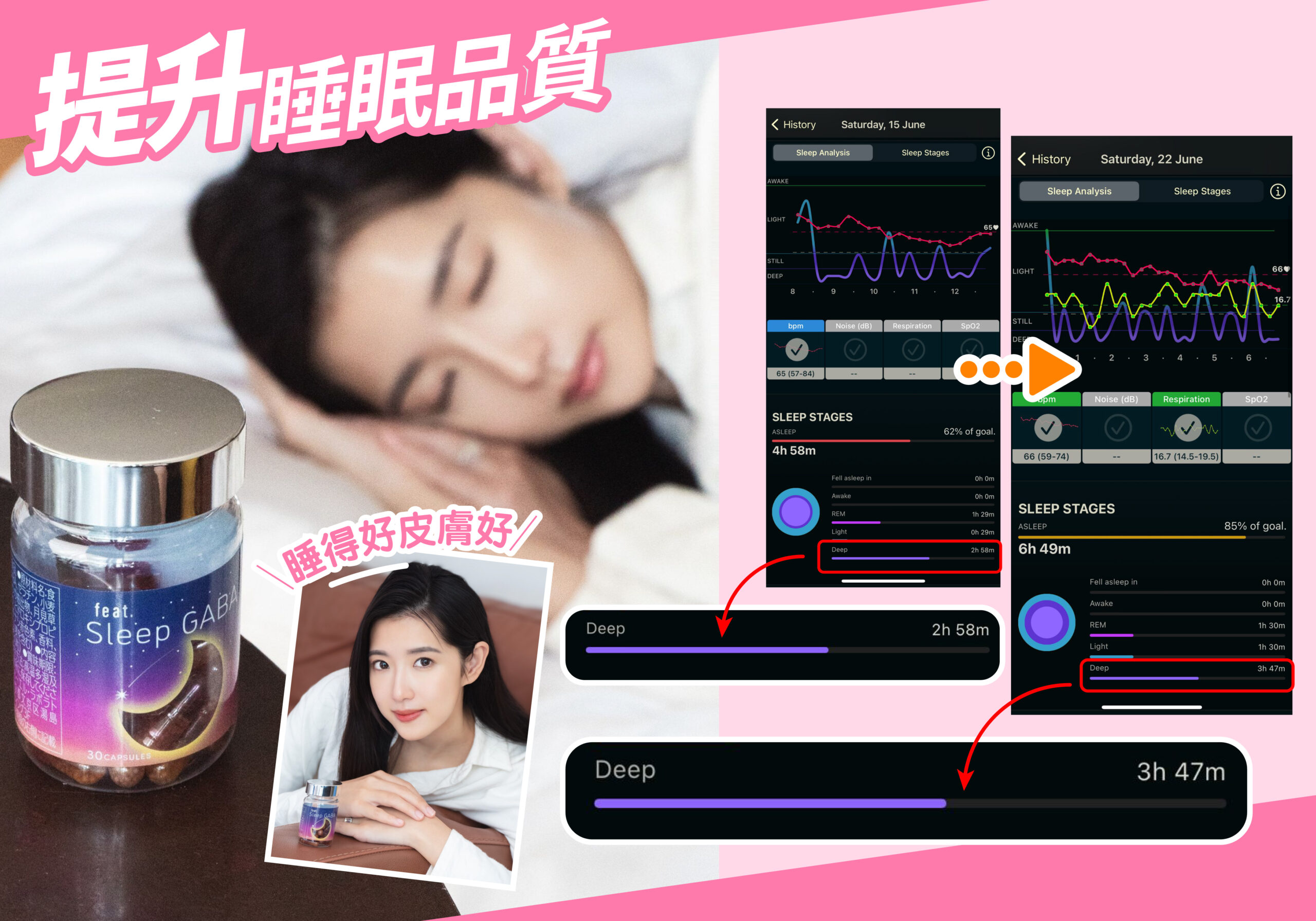 全面提升睡眠品質後，睡得好皮膚自然好。