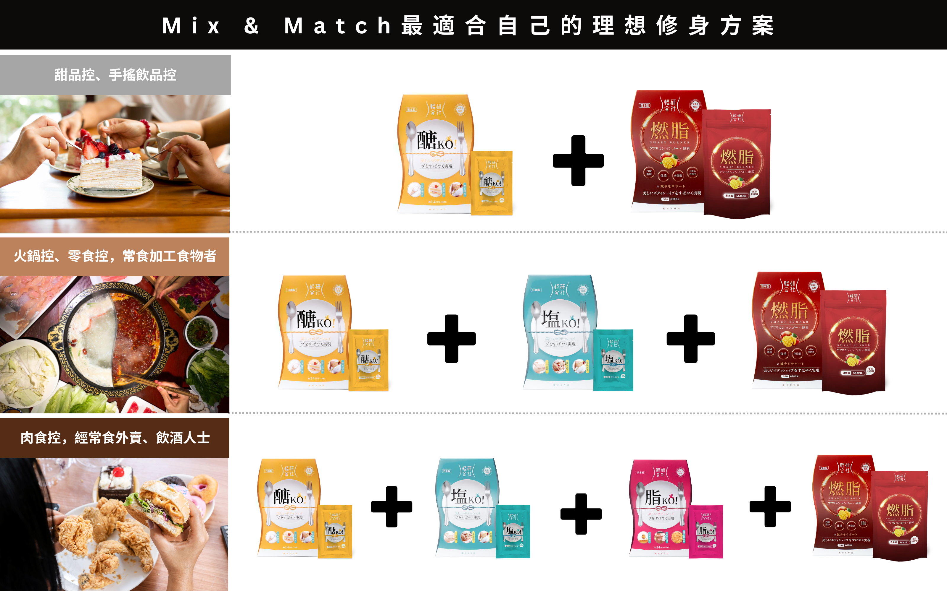 打造適合你自己的理想修身方案！