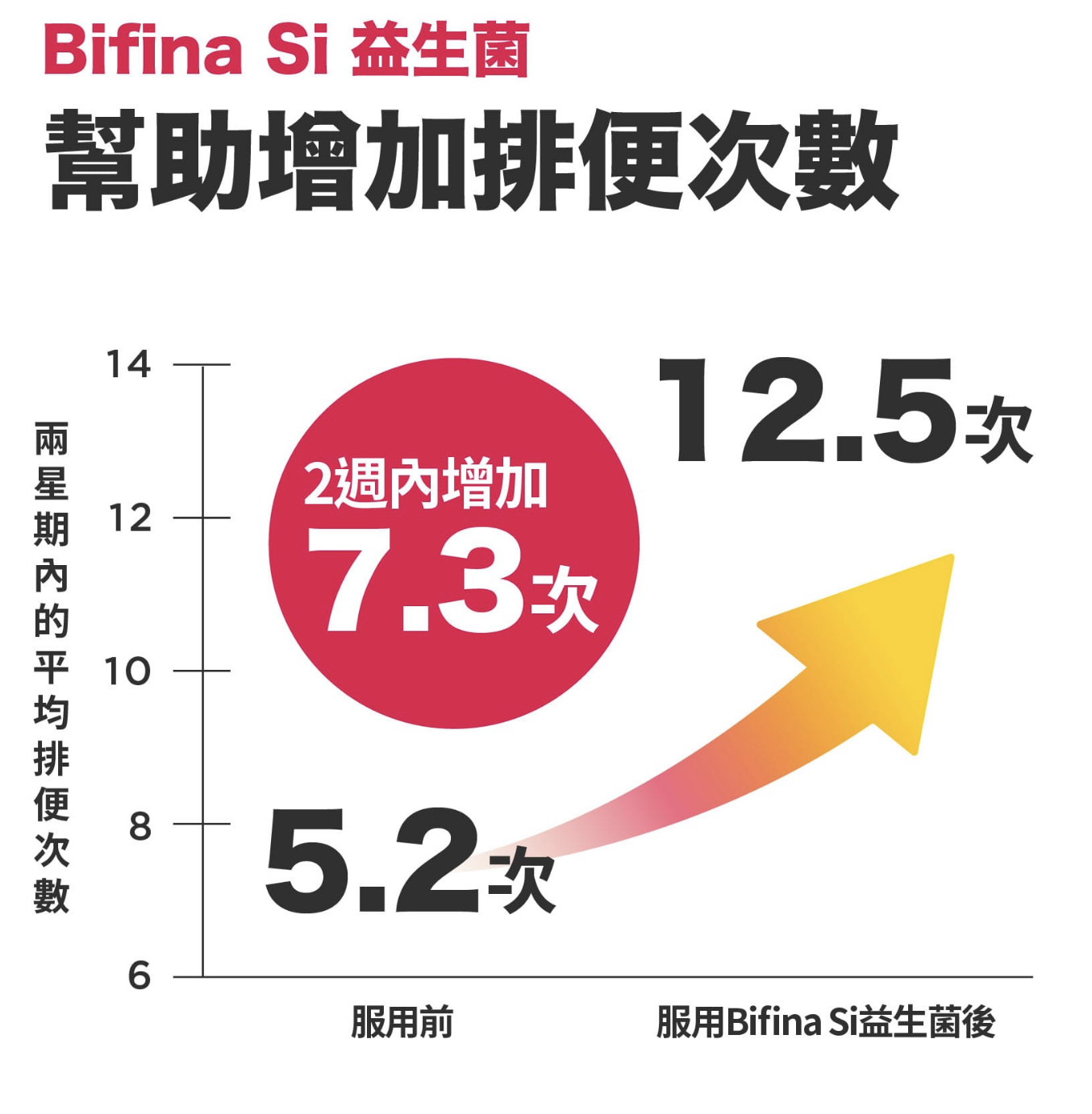  用家真實見証！