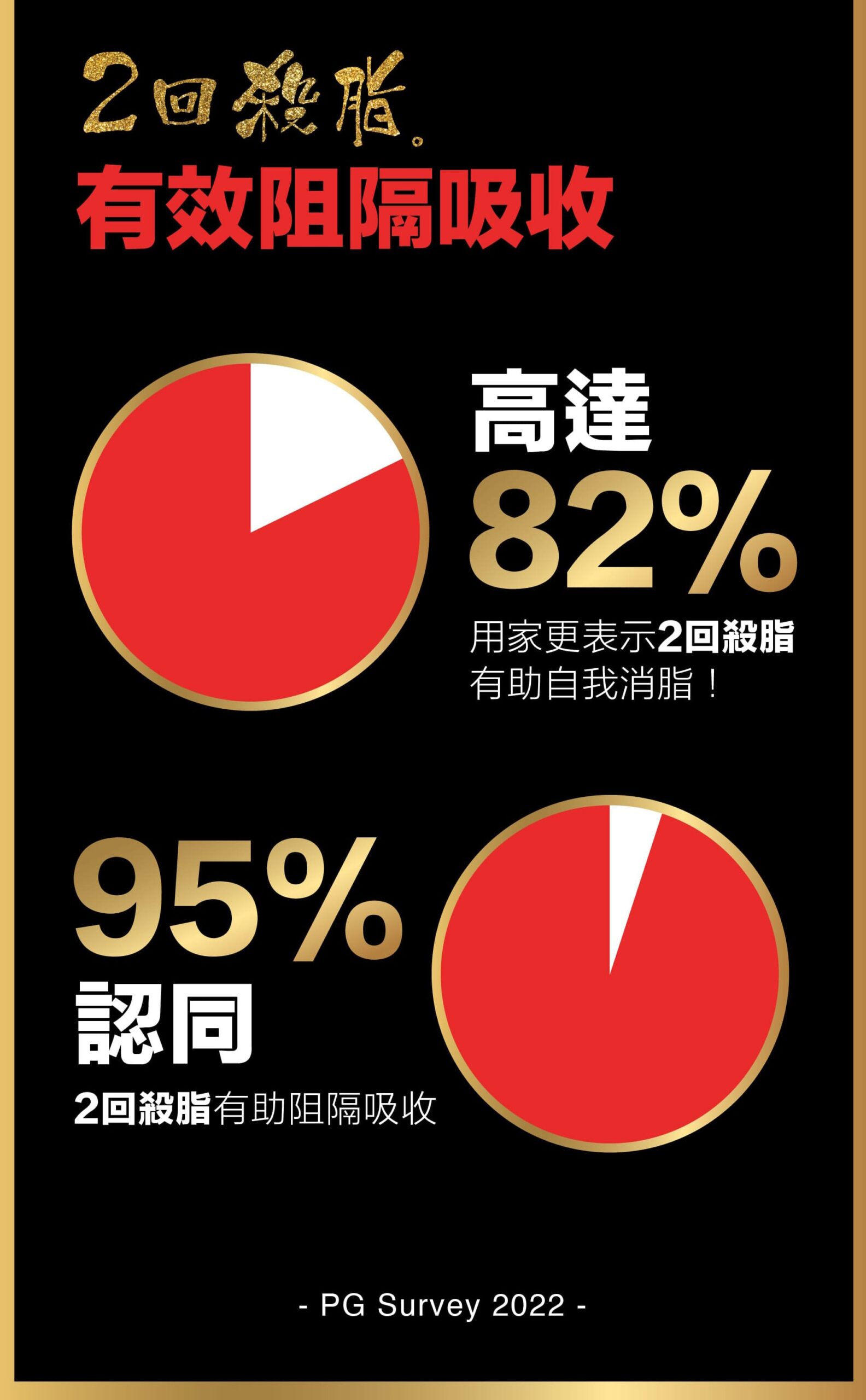 用家認同減肥效果非常到位。
