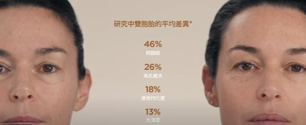 CLARINS最新邀請了31對同卵雙胞胎進行臨床研究。