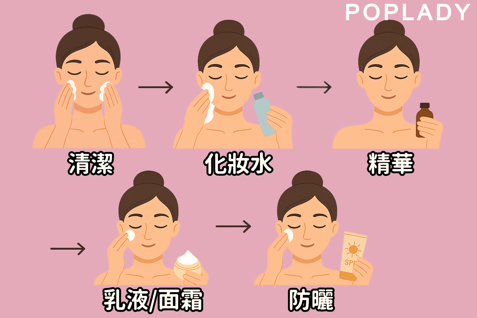 早間保養的重點在於補水並強化防禦