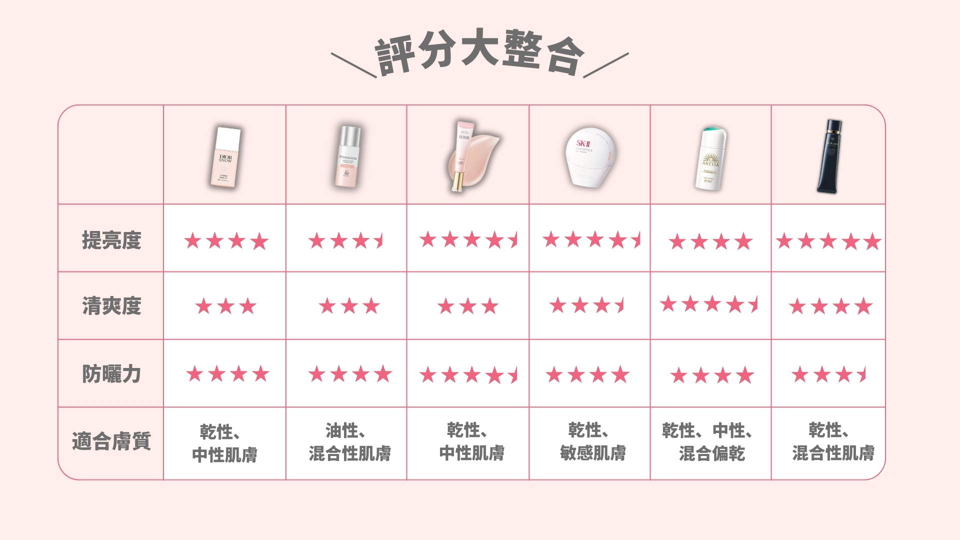 6款潤色防曬底霜綜合評價