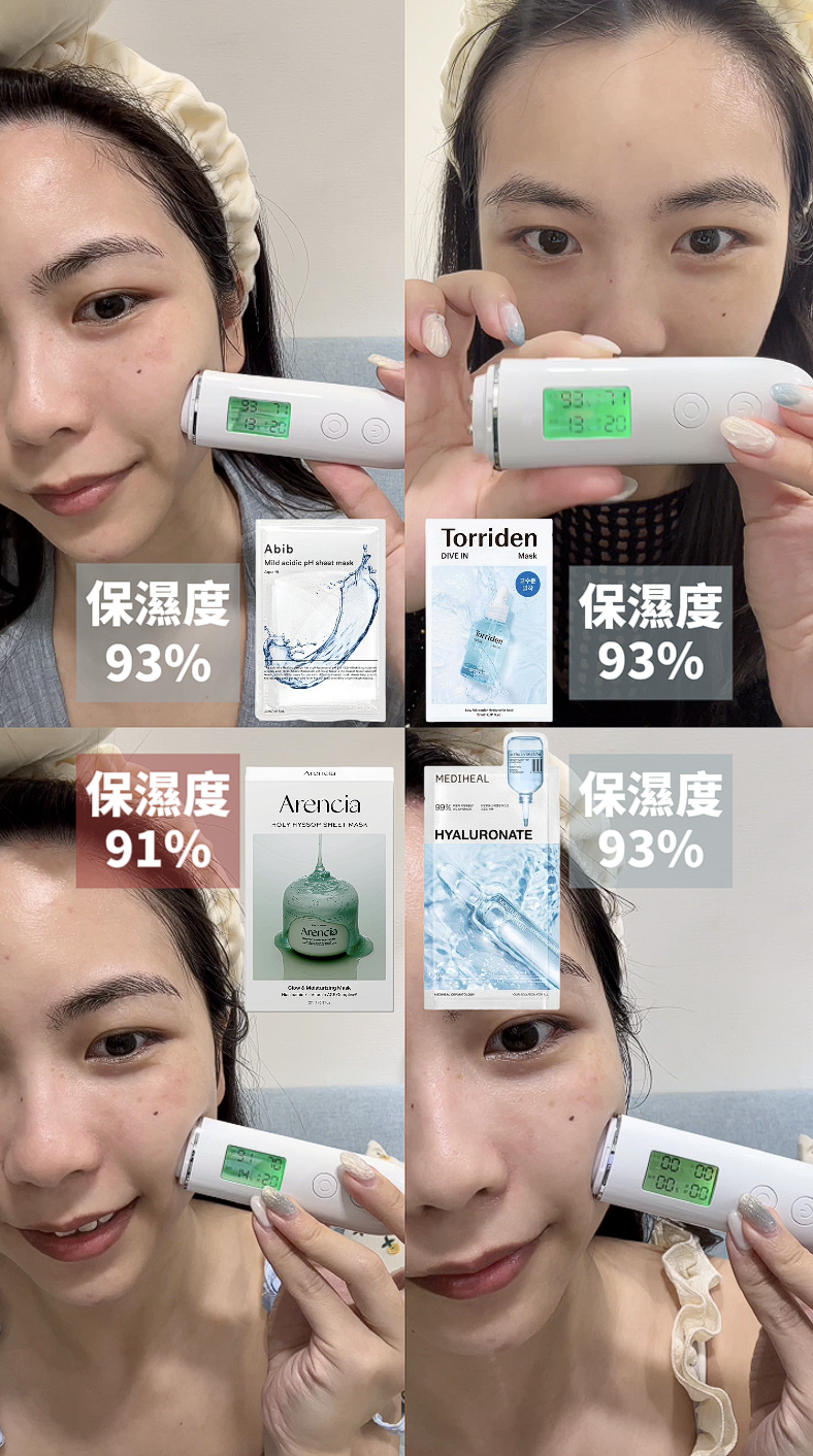 圖中實測顯示,這4款韓國保濕面膜的補水效果顯著,其中3款面膜敷後能讓肌膚保濕度飆升至93% 。