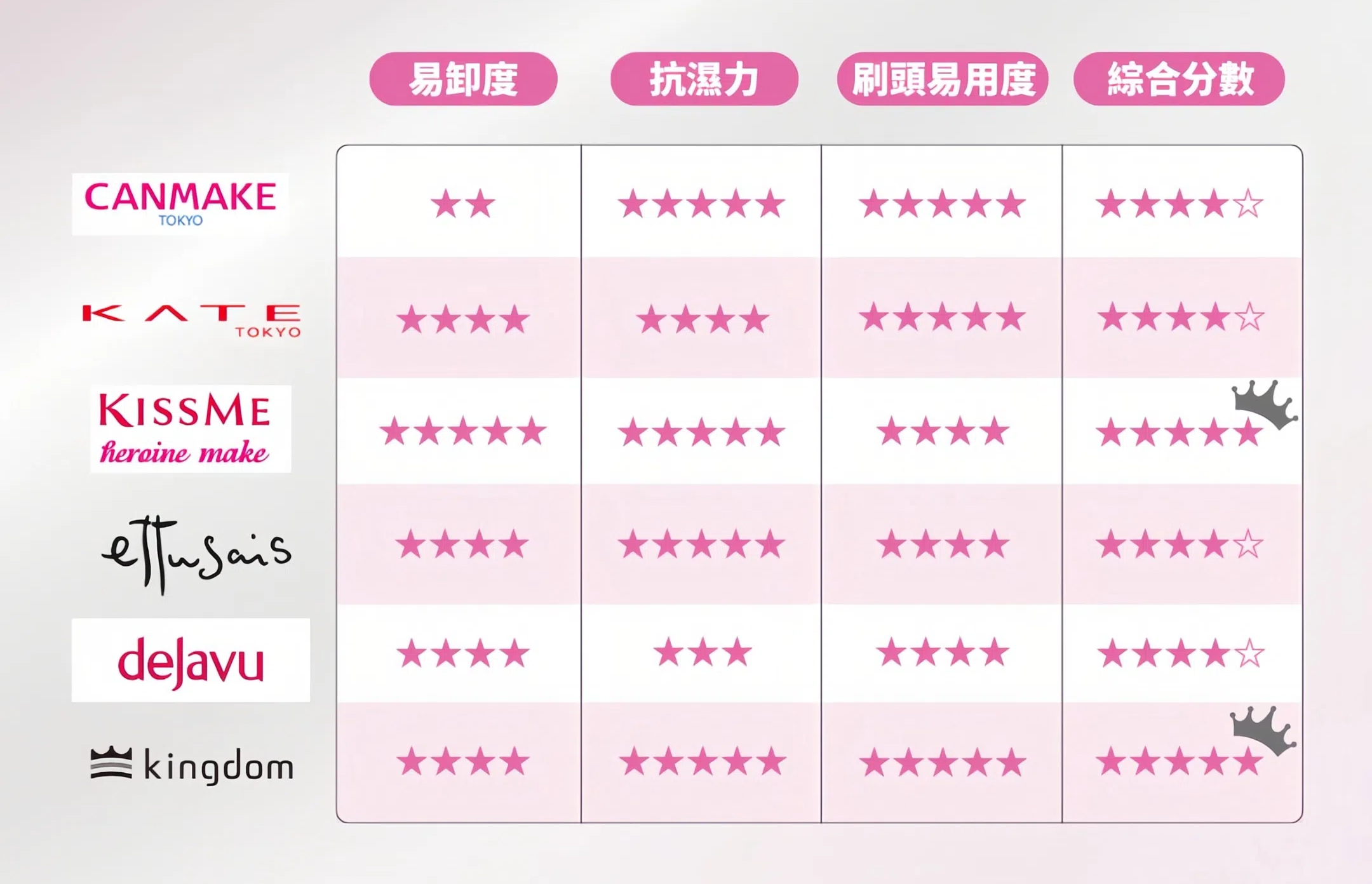 6款束感睫毛膏的全方位評比。