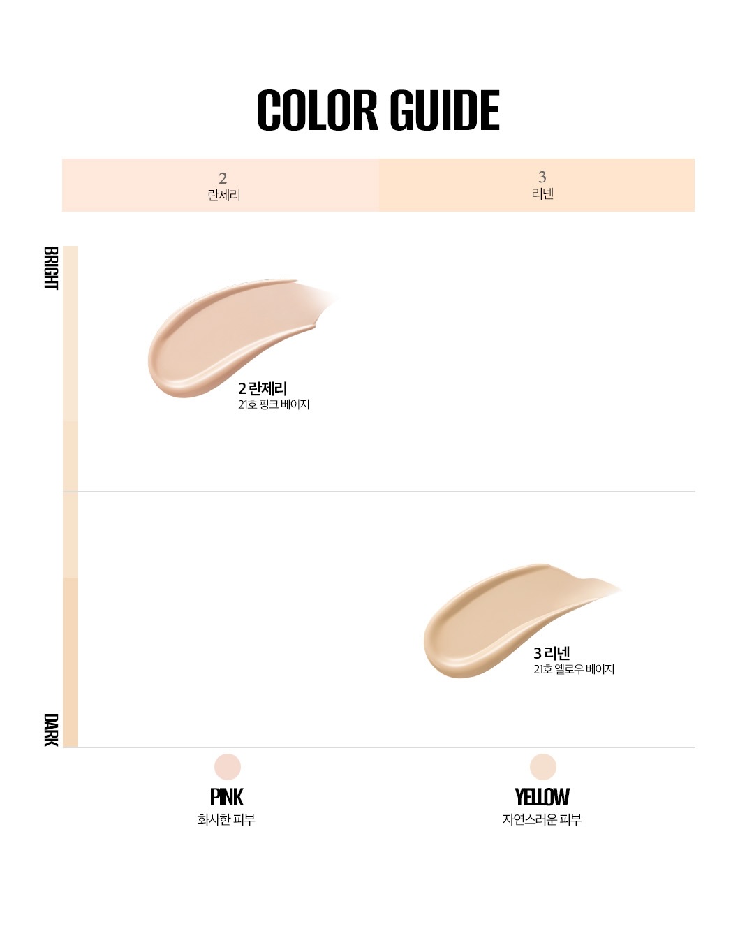 這次CLIO承諾這並非市面上常見的「2.0升級版」，而是100%完整保留了當初讓太妍愛上的原始配方