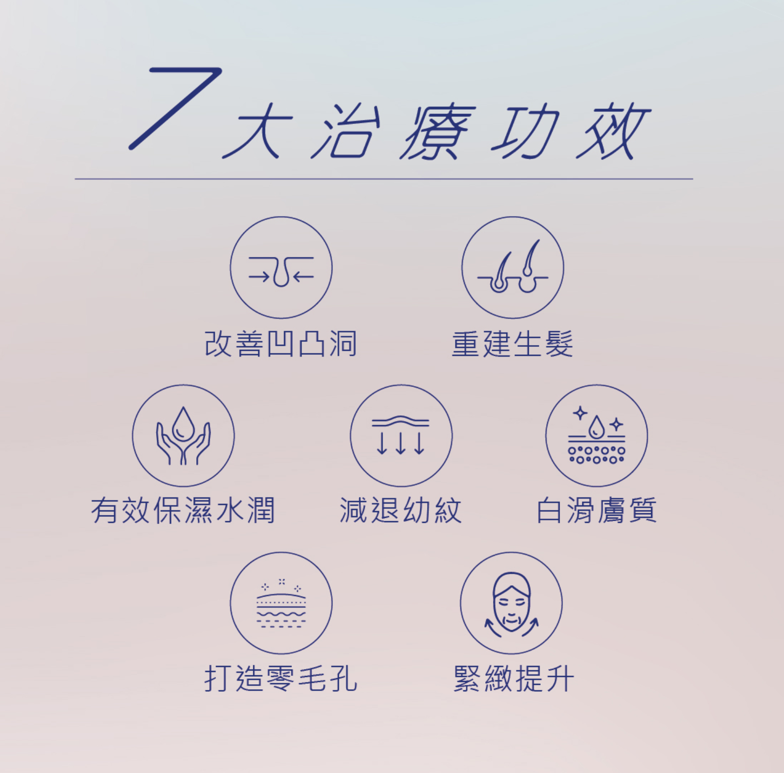 Bubble 360療程具有7大功效，水潤感、細滑度、緊緻度全面提升，暗沉感減退，膚質肉眼可見得到改善。