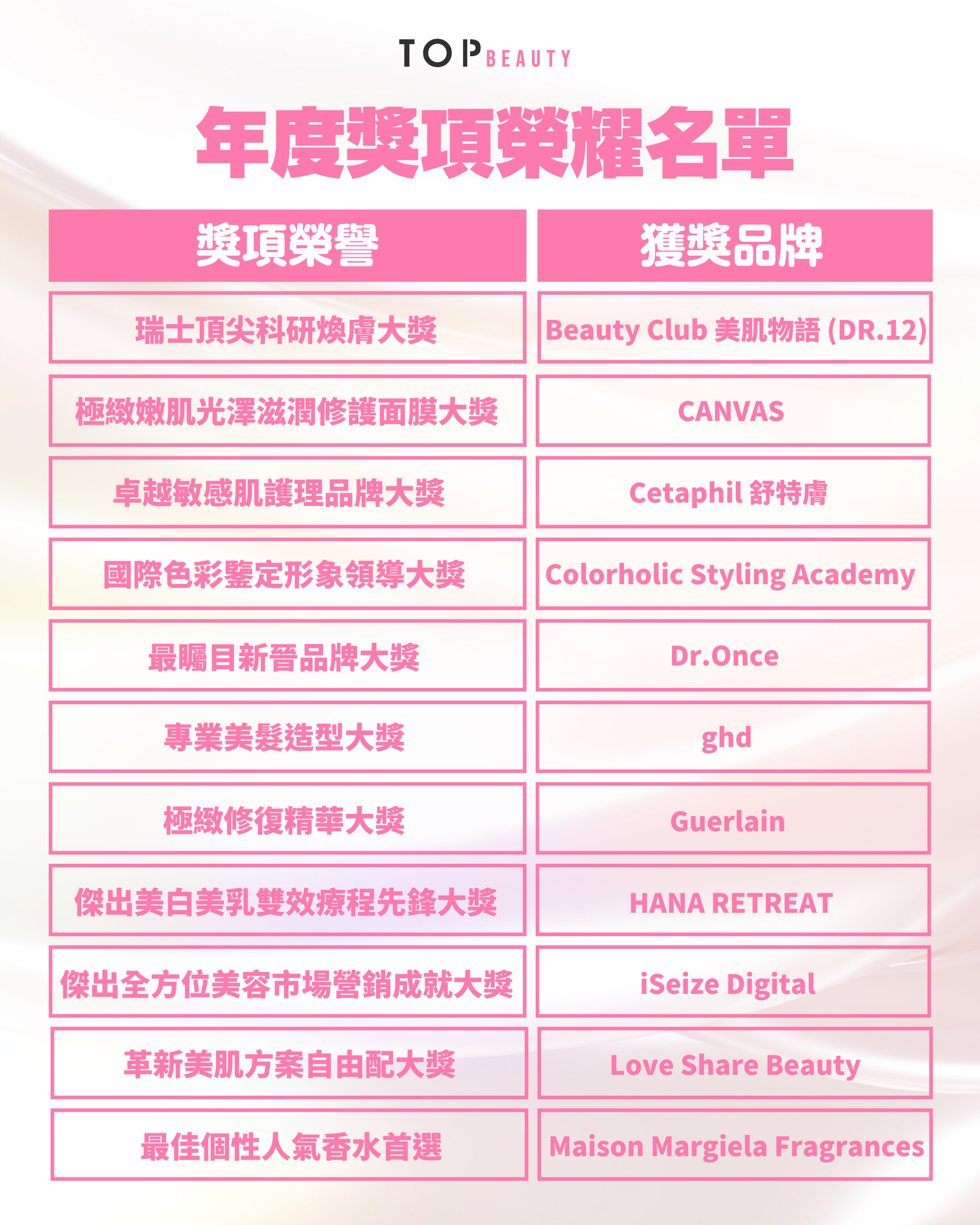 年度獎項榮耀名單