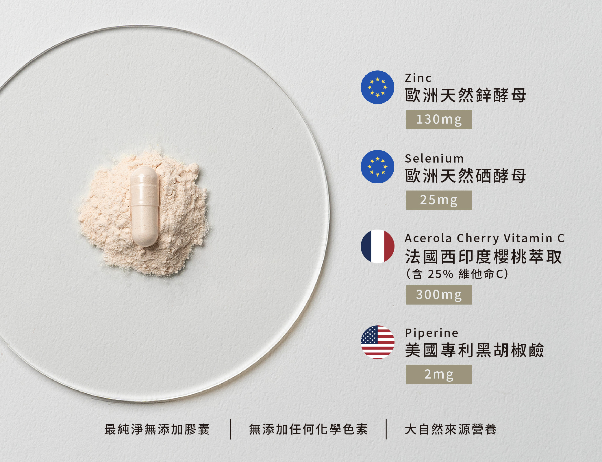 他們還加入了黑胡椒鹼來提升整體營養素的利用率