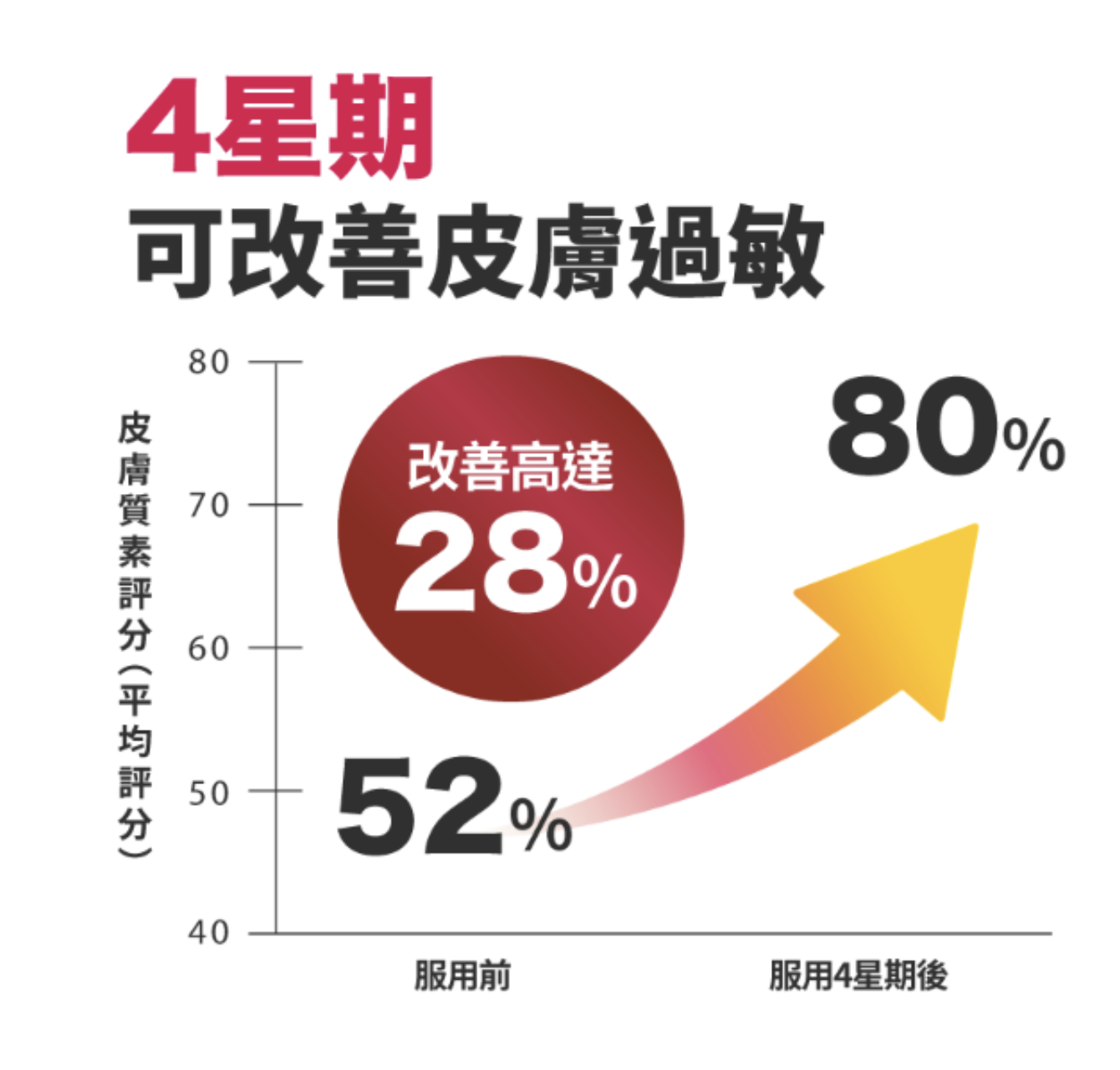 持續服用不僅能感受暢便次數的提升，更能發現身體防禦力全面升級
