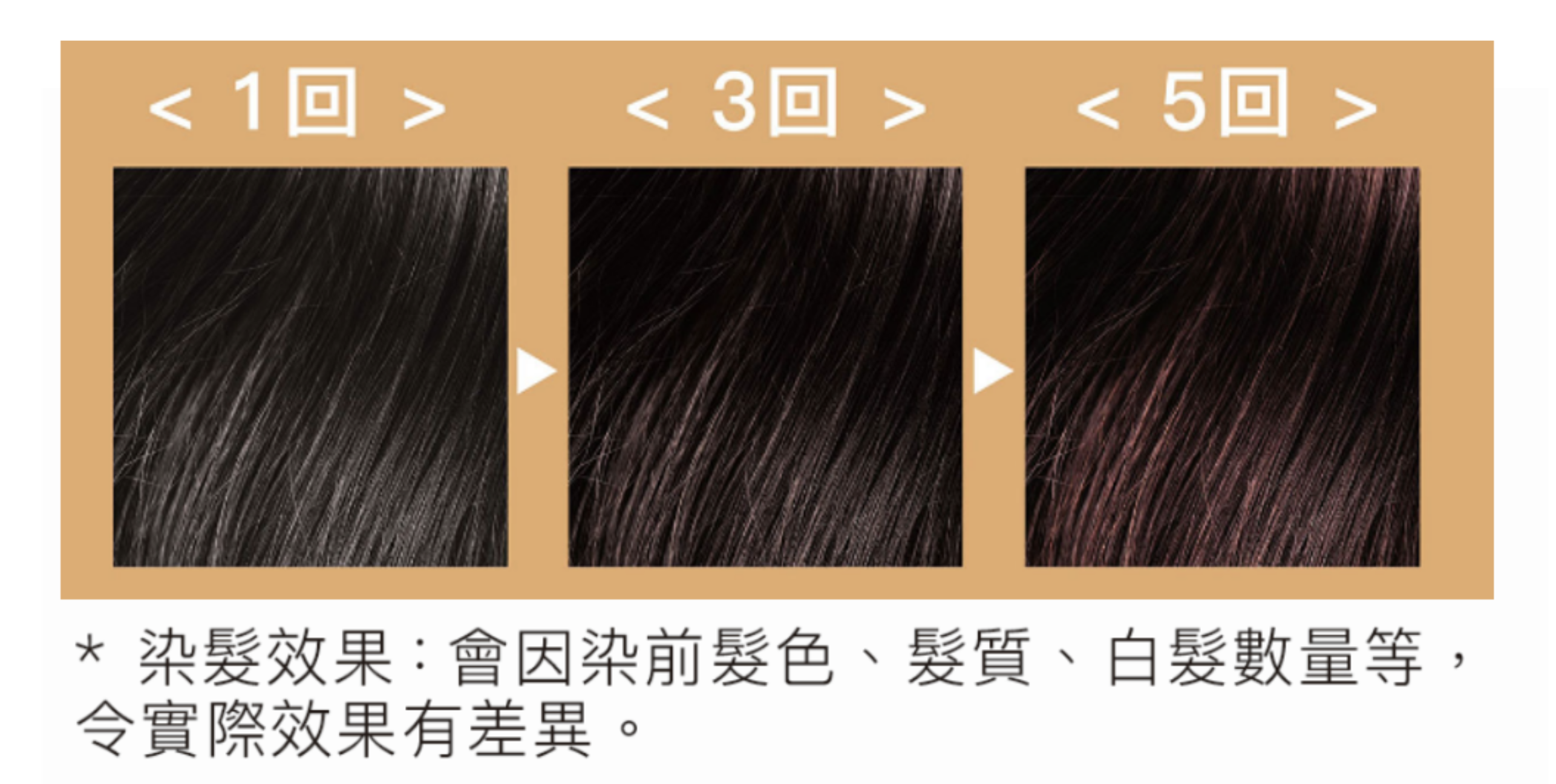 使用1次、3次、5次後效果示意圖*。