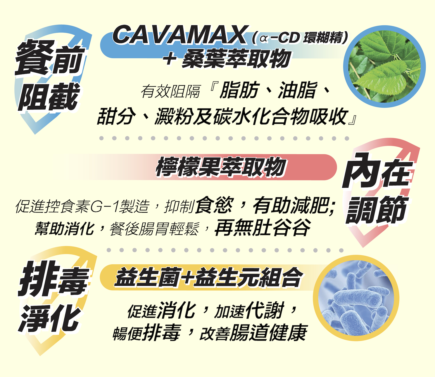 5大天然成分開啟體重管理機制。