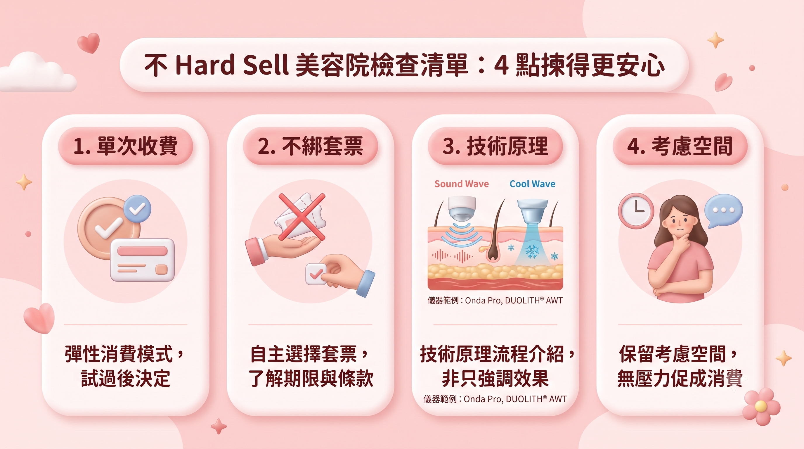 一張不 Hard Sell 美容院檢查清單資訊圖表，列出四個辨識關鍵點：單次收費、不綁套票、清晰的技術原理介紹，以及保留無壓力的考慮空間。