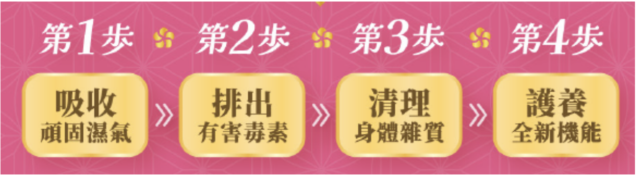 「3重吸濕，4步到位」
